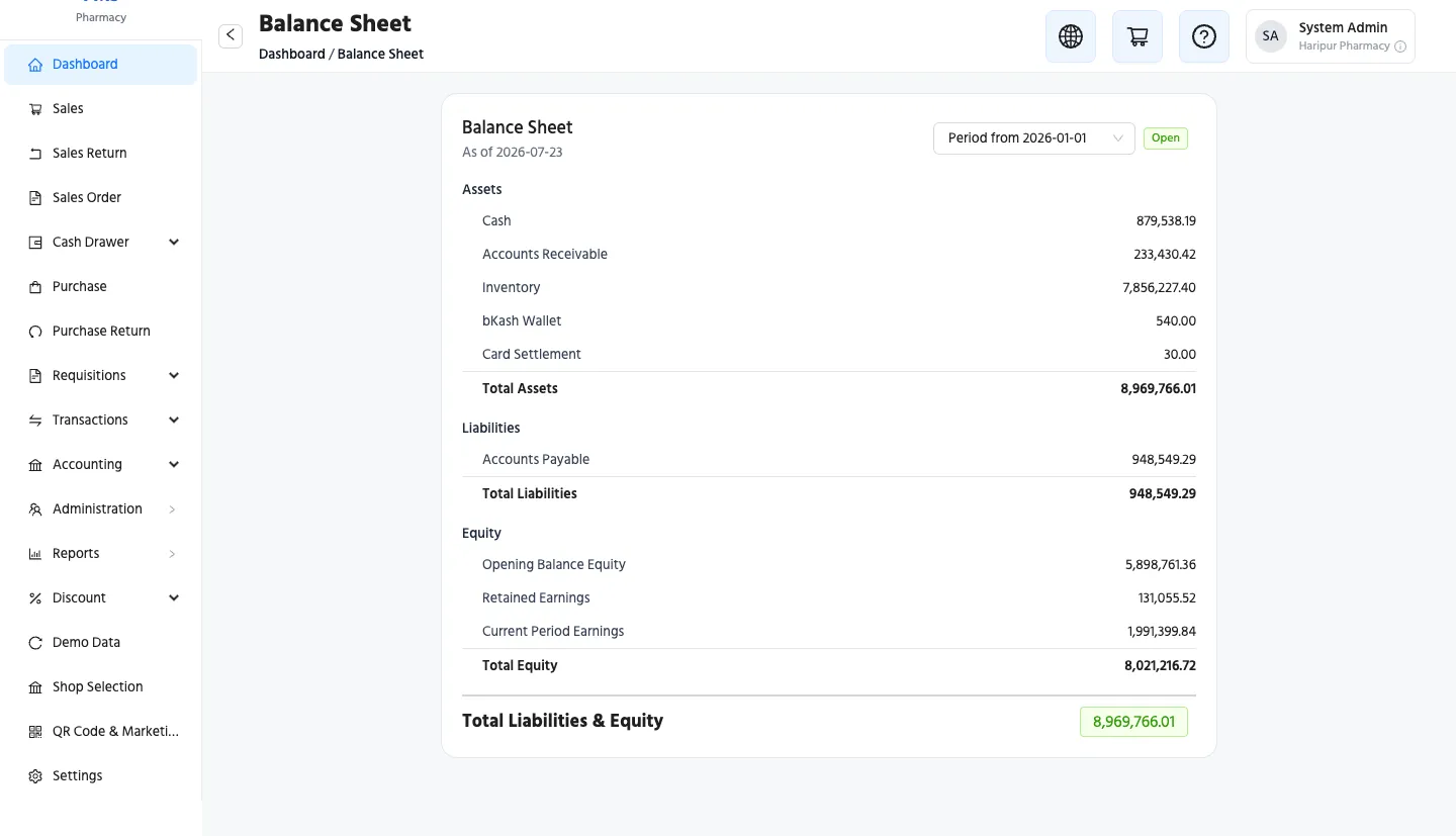 The balance sheet