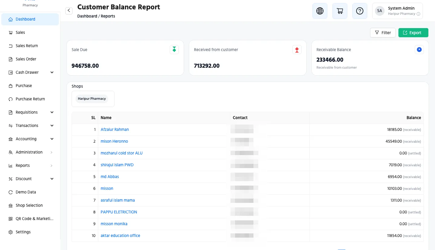 Customer dues at a glance