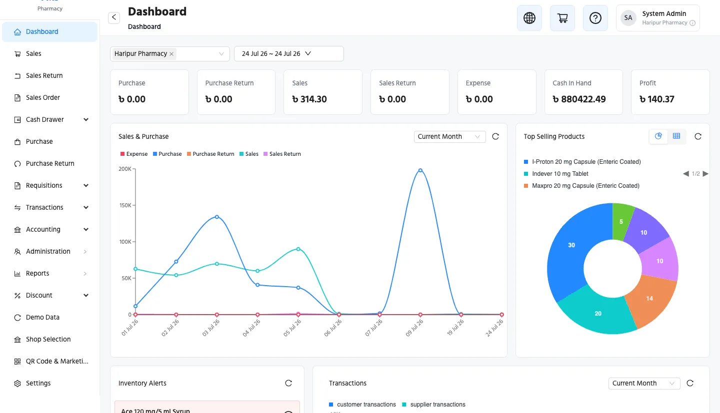 The medipharma24 dashboard