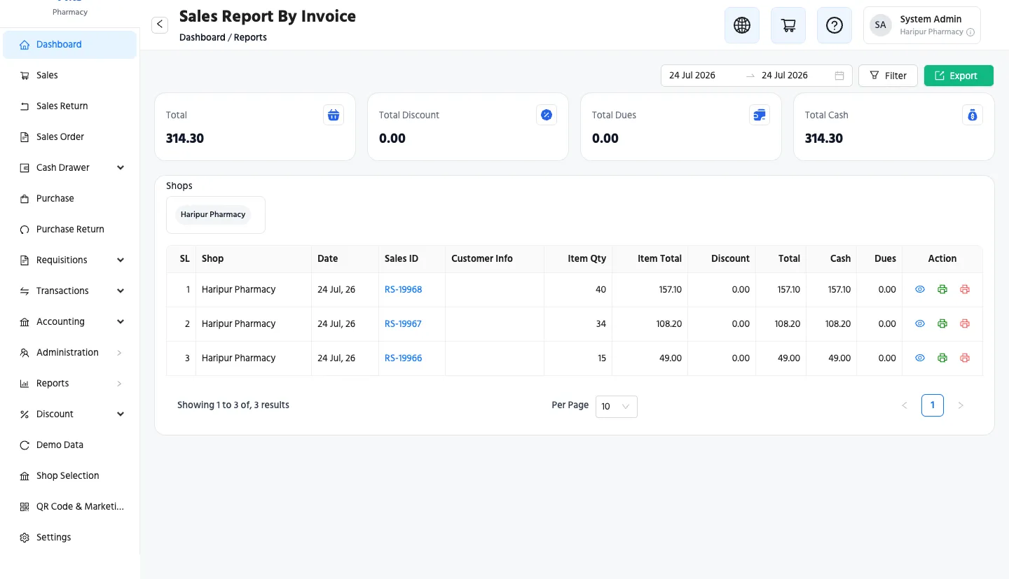 Sales by invoice