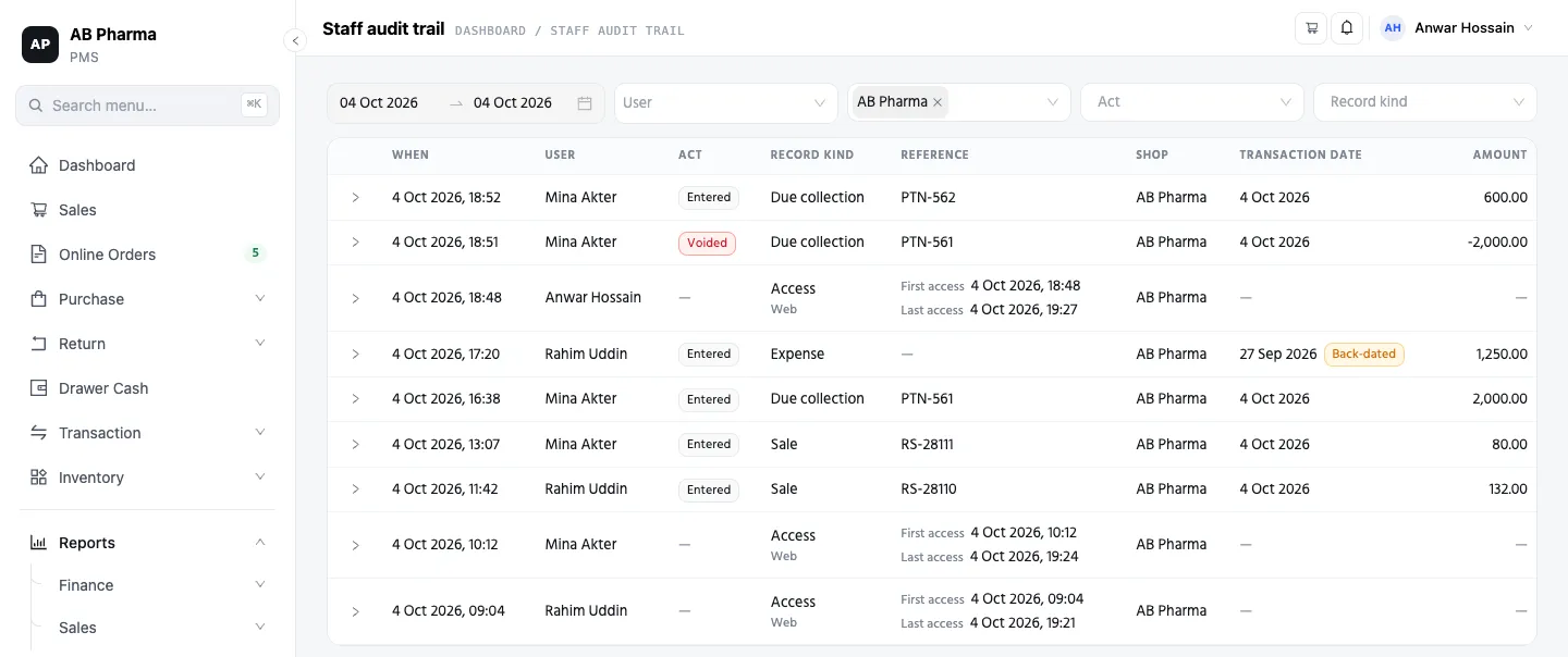 The Staff audit trail screen: one day at one shop, each row with a time, a person, what they did and to which record